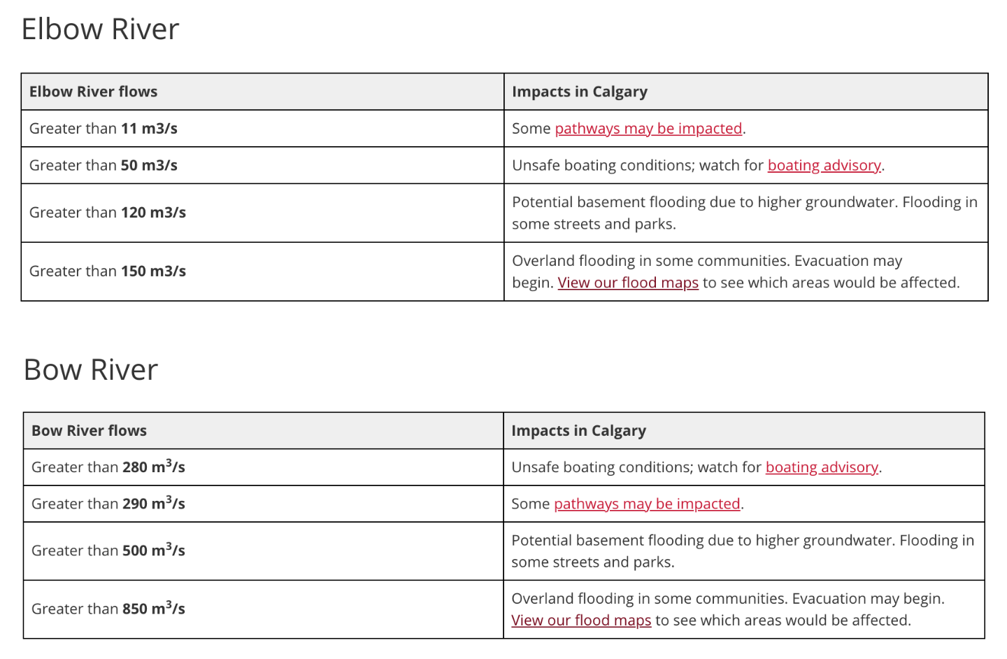 WEATHER EVENT Potential Long Duration Rainfall Event Jun 13 To 15