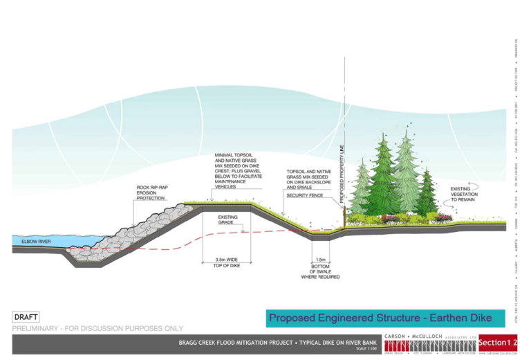 Bragg Creek - Earthen Dike - Protect Calgary